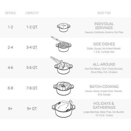 르크루제 Le Creuset Enameled Cast Iron Signature Round Dutch Oven, 7.25 qt., Marseille