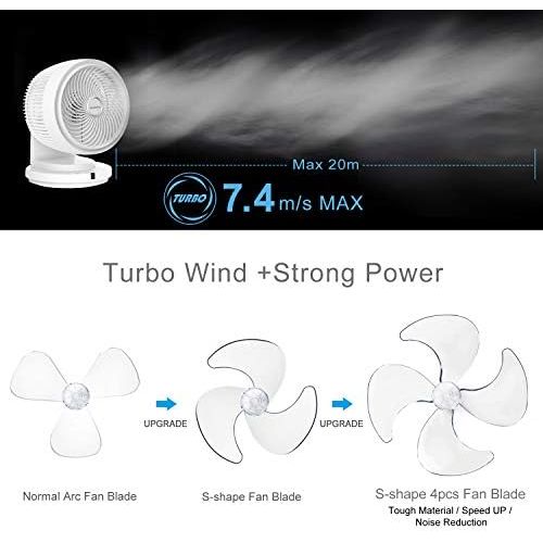  [아마존베스트]LeaderPro DC Motor Fan with Remote Control 7.4 m/s Turbo and 25 dB Fan Quiet Air Flow Table Fan, Touch Screen, Diameter 27 cm, 8 Wind Strengths, 4 Blades, 35 W, White EU Plug