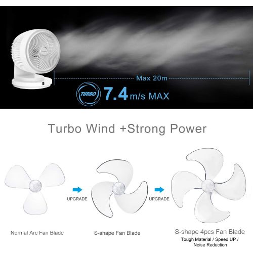  [아마존베스트]LeaderPro DC Motor Fan with Remote Control 7.4 m/s Turbo and 25 dB Fan Quiet Air Flow Table Fan, Touch Screen, Diameter 27 cm, 8 Wind Strengths, 4 Blades, 35 W, White EU Plug