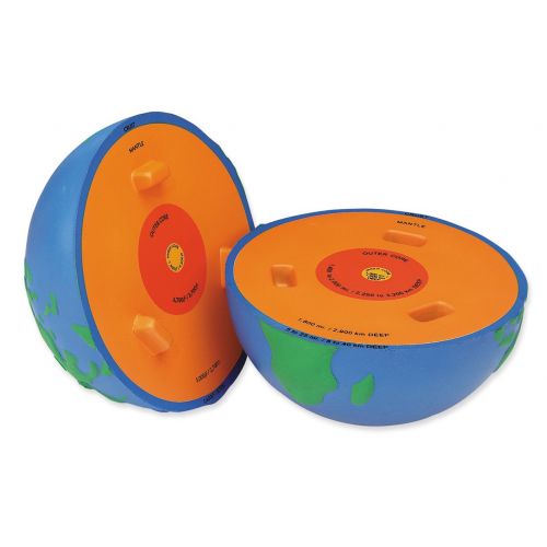  Learning Resources Cross-Section Earth Model