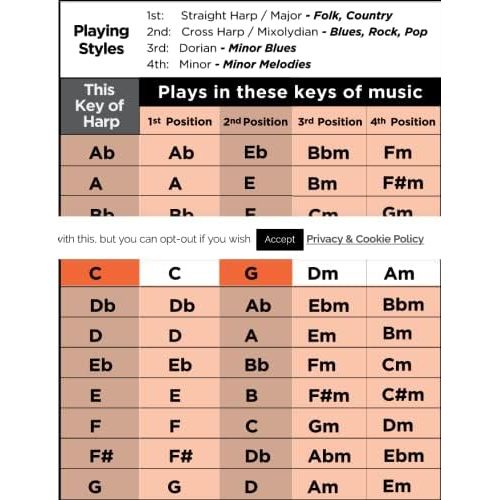  Lee Oskar Harmonica, Key of C, Major Diatonic