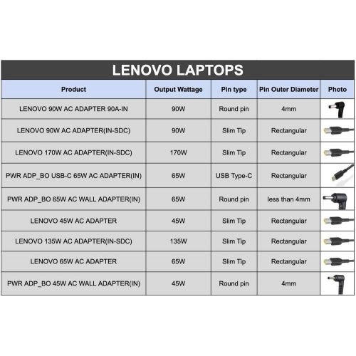 레노버 Lenovo 65W Computer Charger - Round Tip AC Wall Adapter (GX20L29355),black