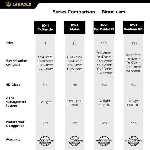  [아마존베스트]Leupold BX-1 McKenzie Binocular