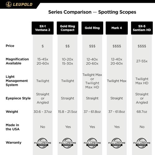  Leupold 120375 GR Compact Spotting Scope, Shadow Gray, 15-30 x 50mm