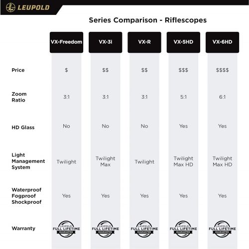  Leupold VX-3i 6.5-20x50mm 30mm, Side Focus CDS Target Matte Fine Duplex