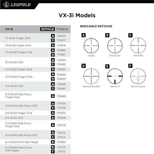  Leupold VX-3i 6.5-20x50mm 30mm, Side Focus CDS Target Matte Fine Duplex