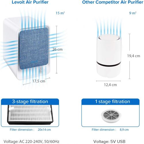  Levoit Luftreiniger Desktop mit HEPA & Aktivkohlefilter, Air Purifier gegen Staub Rauch Allergie, 3-Stufen-Filterung fuer 99,97% Filterleistung, geeignet fuer Allergiker Raucher Tier