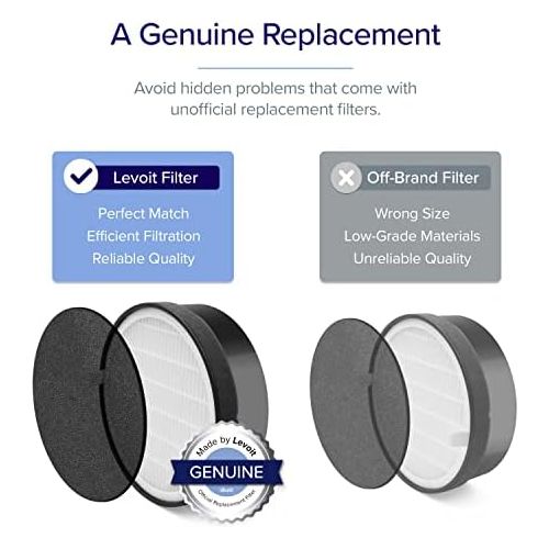 LEVOIT Air Purifier Replacement Filter, LV H132 RF, 3 in 1 Nylon Pre Filter, True HEPA Filter, High Efficiency Activated Carbon Filter, Pack of 2
