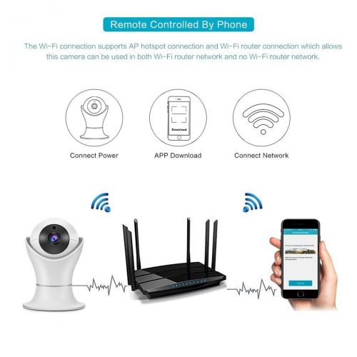  Wireless 1080P Security Camera, Leyeet WiFi Indoor Home Surveillance IP Camera with Real-time for BabyElderPetNanny Monitor, PanTilt, Two-Way Audio & Night Vision