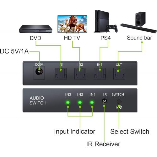  [아마존베스트]LiNKFOR Digital Toslink Optical 3x1 Switch with 3ft Optical Cable and IR Remote Control Aluminum Alloy Digital Audio SPDIF Toslink Optical Fiber Switcher 3 in 1 Out for PS3 Xbox Bl