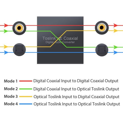  [아마존베스트]LiNKFOR Toslink Optical SPDIF to Coaxial and Coaxial to Toslink Optical SPDIF Bi-Directional Switch Digital Optical Coaxial Bi-Directional Converter Splitter Adapter