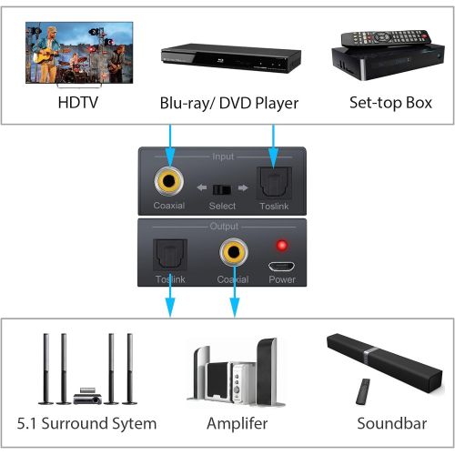  [아마존베스트]LiNKFOR Toslink Optical SPDIF to Coaxial and Coaxial to Toslink Optical SPDIF Bi-Directional Switch Digital Optical Coaxial Bi-Directional Converter Splitter Adapter