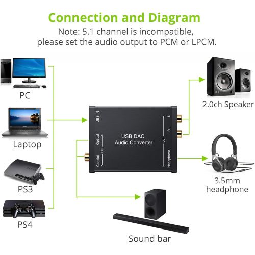  [아마존베스트]LiNKFOR USB to SPDIF Coaxial RCA and 3.5mm Headphone Jack Converter USB DAC Optical Audio Adapter USB DAC PCM for Windows Mac PS4 PS3