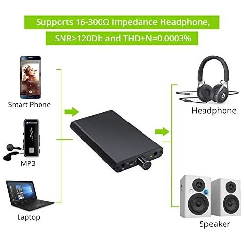  [아마존베스트]LiNKFOR 3.5 mm HiFi Headphone Amplifier 16-300 Ohm with Power Bank HiFi Headphone Amplifier Portable HiFi Headphone Amplifier 3000 mAh with 1.2 m USB Power Cable for MP3 MP4 Mobile