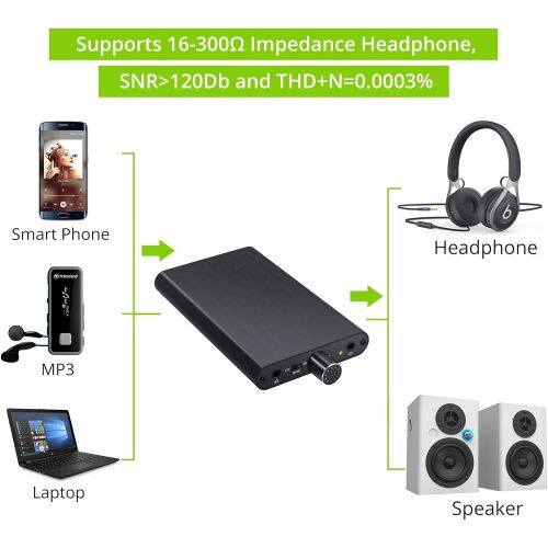  [아마존베스트]LiNKFOR 3.5 mm HiFi Headphone Amplifier 16-300 Ohm with Power Bank HiFi Headphone Amplifier Portable HiFi Headphone Amplifier 3000 mAh with 1.2 m USB Power Cable for MP3 MP4 Mobile