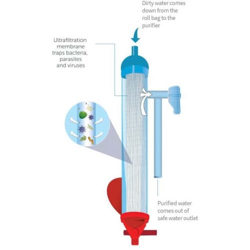  LifeStraw Mission Water Filters LMSFB12BLU21 & Free 2 Day Shipping CampSaver