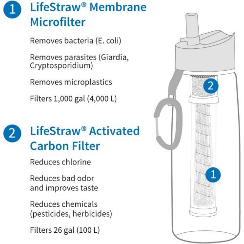  [아마존베스트]LifeStraw Go Water Filter Bottle with 2-Stage Integrated Filter Straw for Hiking, Backpacking, and Travel, Purple