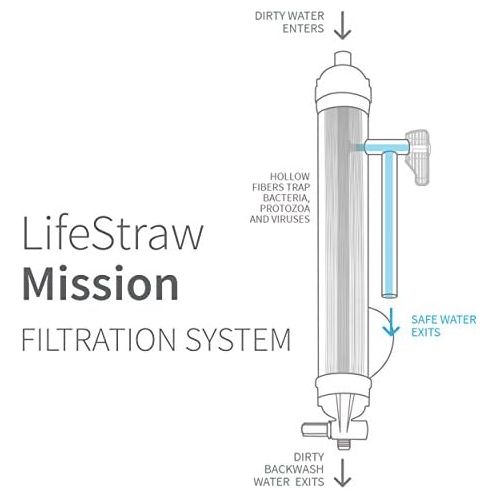  [아마존베스트]LifeStraw Mission Water Purification System, High-Volume Gravity-Fed Purifier for Camping and Emergency Preparedness