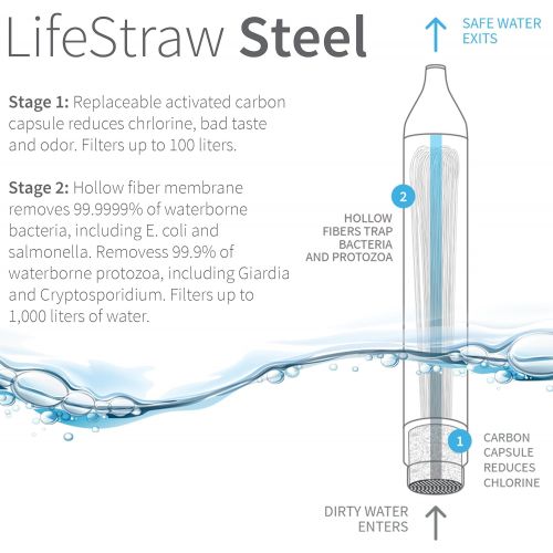  [아마존베스트]LifeStraw Steel Personal Water Filter with 2 Stage Carbon Filtration for Hiking, Camping, Travel and Emergency Preparedness