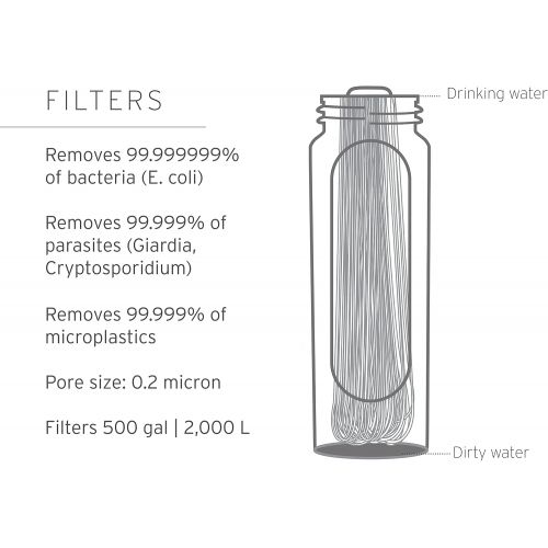  LifeStraw Peak Series