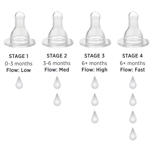 [아마존베스트]Lifefactory BPA-Free Stage 3 (6+ Months) Silicone Nipples 2-Pack