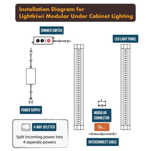  Lightkiwi L4404 Dimmable LED Under Cabinet Lighting 12 Panel Kit, 12 Inches Each, Cool White (6000K), 36 Watt, 24VDC, Dimmer Switch & All Accessories Included, Low Profile,Aluminum