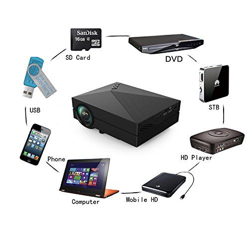  Taotaole Mini LED Projector LCD 1000 Lumens Multimedia Beamer Portable Home Theatre Projectors