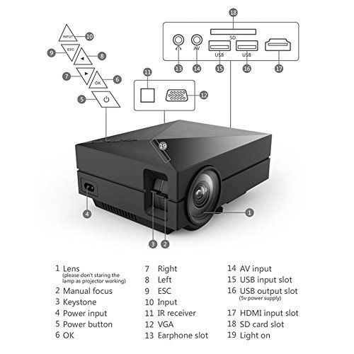  Taotaole Mini LED Projector LCD 1000 Lumens Multimedia Beamer Portable Home Theatre Projectors