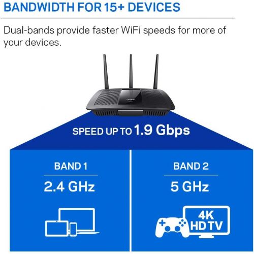  [아마존 핫딜]  [아마존핫딜]Linksys Dual-Band Wifi Router for Home (Max-Stream AC1900 MU-Mimo Fast Wireless Router)