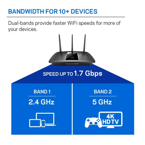  [아마존 핫딜]  [아마존핫딜]Linksys Dual-Band WiFi Router for Home (Max-Stream AC1750 MU-MIMO Fast Wireless Router)