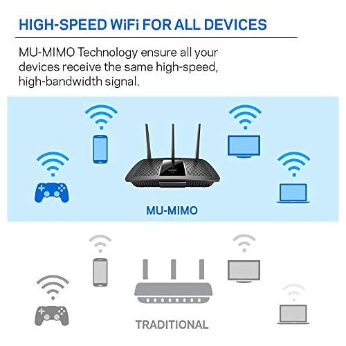  Linksys EA7300 Dual-Band WiFi Router for Home (Max-Stream AC1750 MU-MIMO Fast Wireless Router)