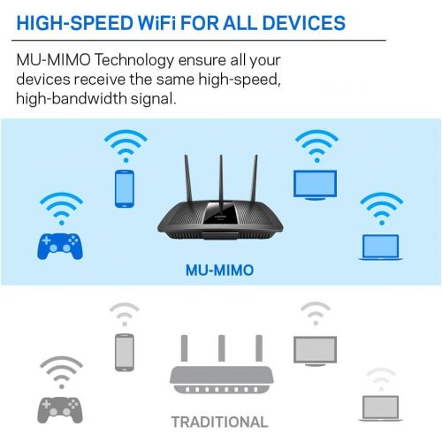  Linksys EA7300 Dual-Band WiFi Router for Home (Max-Stream AC1750 MU-MIMO Fast Wireless Router)