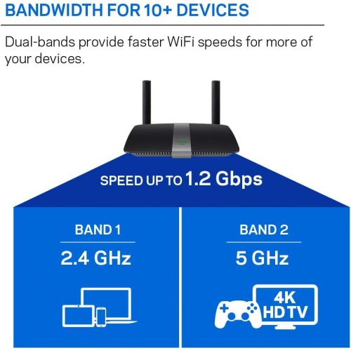  Linksys EA6350 Wi-Fi Wireless Dual-Band+ Router with Gigabit & USB Ports, Smart Wi-Fi App Enabled to Control Your Network from Anywhere