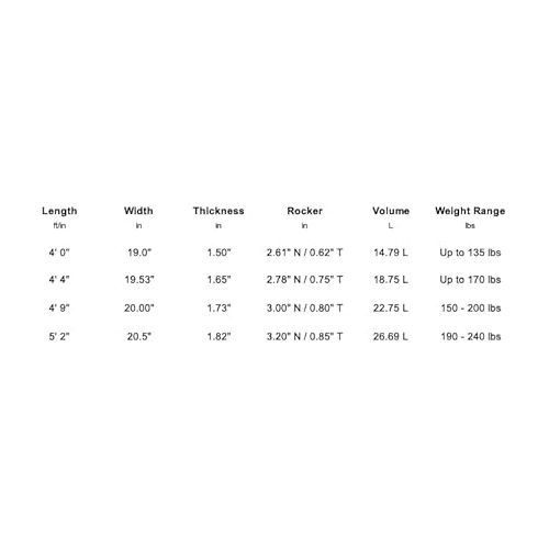  Liquid Force Pod Wakesurf Size 4'4