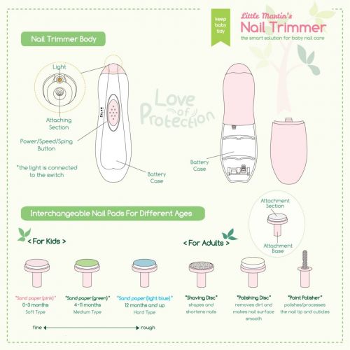  [아마존베스트]Little Martin’s Drawer Baby Nail Trimmer File with Light - Safe Electric Nail Clippers Kit for...