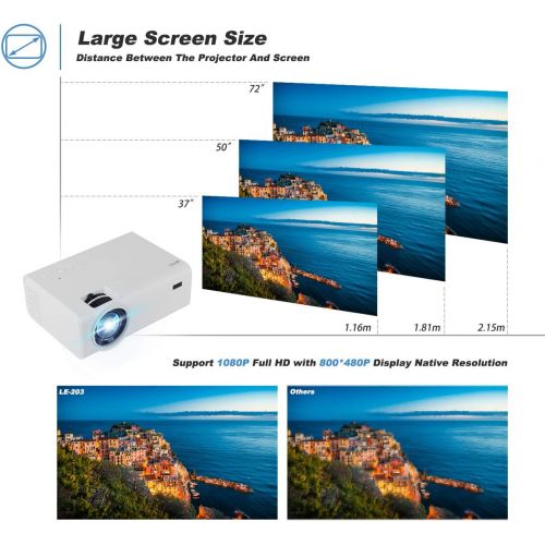  Living Enrichment Mini Projector, Built-in Dual Speaker and Full HD 1080p Movie Video Projector, 50000 Hours Life LED, Compatible with TV Stick, Video Games, HDMI, USB, TF, VGA, AU