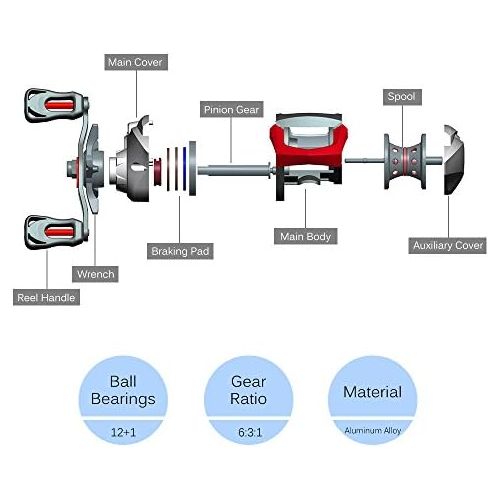  [아마존베스트]Lixada Baitcasting Fishing Reel, 12+1 Ball Bearing, High Speed Fishing Reel with Magnetic Brake System