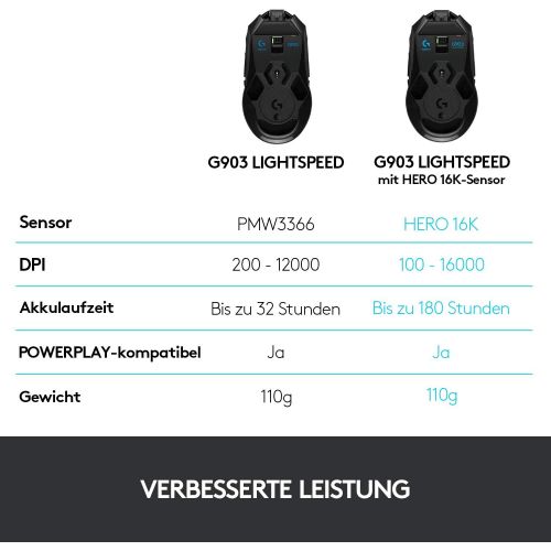 로지텍 Logitech G903 Lightspeed Kabellose Gaming Maus