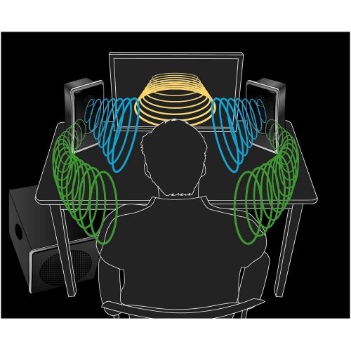 로지텍 Logitech Z Cinema Advanced Surround Sound System