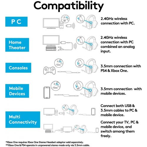 로지텍 Logitech G933 Artemis Spectrum ? Wireless RGB 7.1 Dolby and DTS Headphone Surround Sound Gaming Headset ? PC, PS4, Xbox One, Switch, and Mobile Compatible ? Advanced Audio Drivers