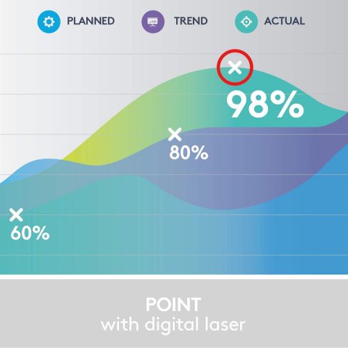 로지텍 Logitech Spotlight Presentation Remote - Advanced Digital Highlighting with Bluetooth, Universal Presenter Clicker, 30M Range and Quick Charging ? Black