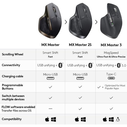 로지텍 Logitech MX Master Wireless Mouse  High-precision Sensor, Speed-Adaptive Scroll Wheel, Easy-Switch up to 3 Devices - Meteorite Black