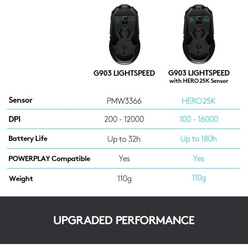  Logitech G903 LIGHTSPEED Wireless Gaming Mouse W/ Hero 16K Sensor, 140+ Hour with Rechargeable Battery and Lightsync RGB. PowerPlay Compatible, Ambidextrous, 107G+10G optional, 16,