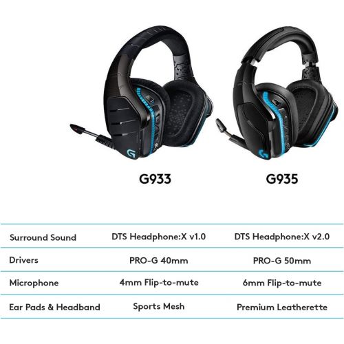  [아마존베스트]Logitech G935 Wireless DTS:X 7.1 Surround Sound LIGHTSYNC RGB PC Gaming Headset - Black, blue