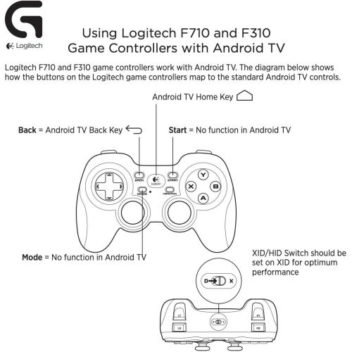  [아마존베스트]Logitech Gamepad F310 - Blue