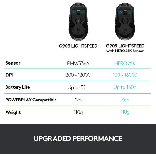  [아마존베스트]Logitech G903 LIGHTSPEED Wireless Gaming Mouse W/ Hero 25K Sensor, PowerPlay Compatible, 140+ Hour with Rechargeable Battery and Lightsync RGB, Ambidextrous, 107G+10G optional, 25,