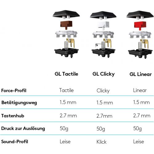  [아마존베스트]Logitech G Logitech Lightsync RGB Mechanical Gaming Keyboard