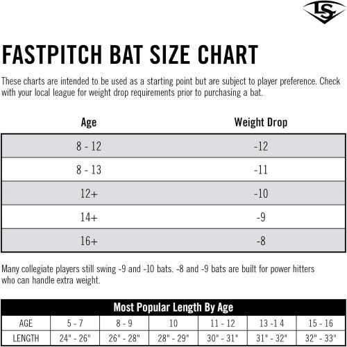  Louisville Slugger 2020 Diva (-11.5) Fastpitch Bat