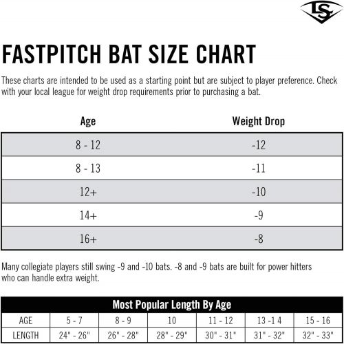  Louisville Slugger 2018 Quest -12 Fast Pitch Bat