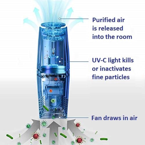  Love This Kitchen Air Purifier Wall Plug In with 2 UVC Bulbs - Portable Home Air Sanitizer with UV-C Light - Kitchen Purifier, Odor Reducer, and Neutralizer for Small Rooms & Office - Love This Kitc